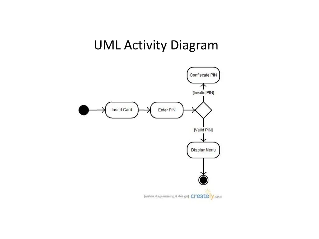 uml activity diagram
