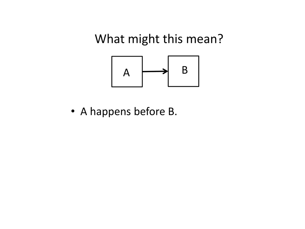 what might this mean