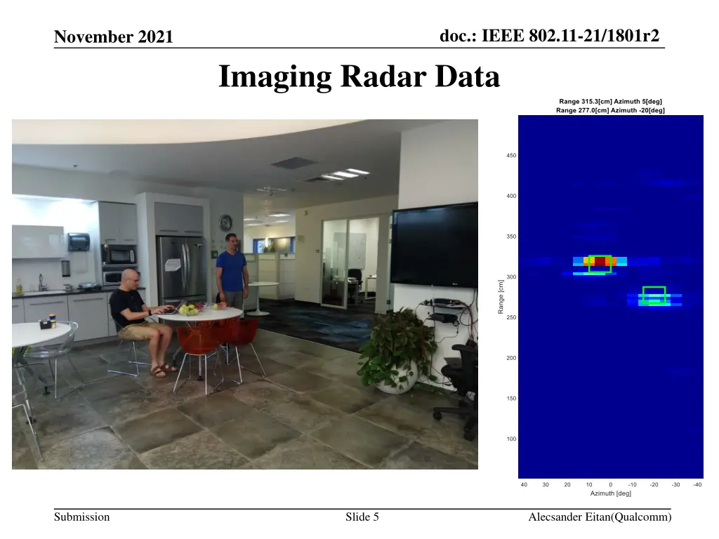 doc ieee 802 11 21 1801r2 4