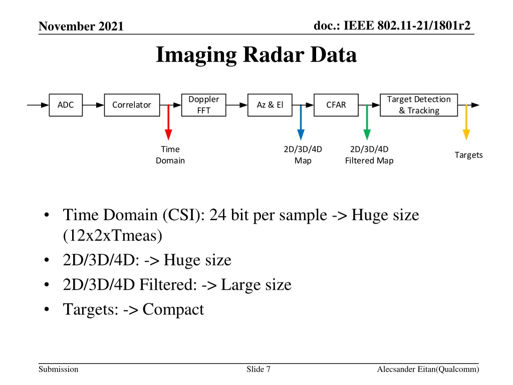 doc ieee 802 11 21 1801r2 6
