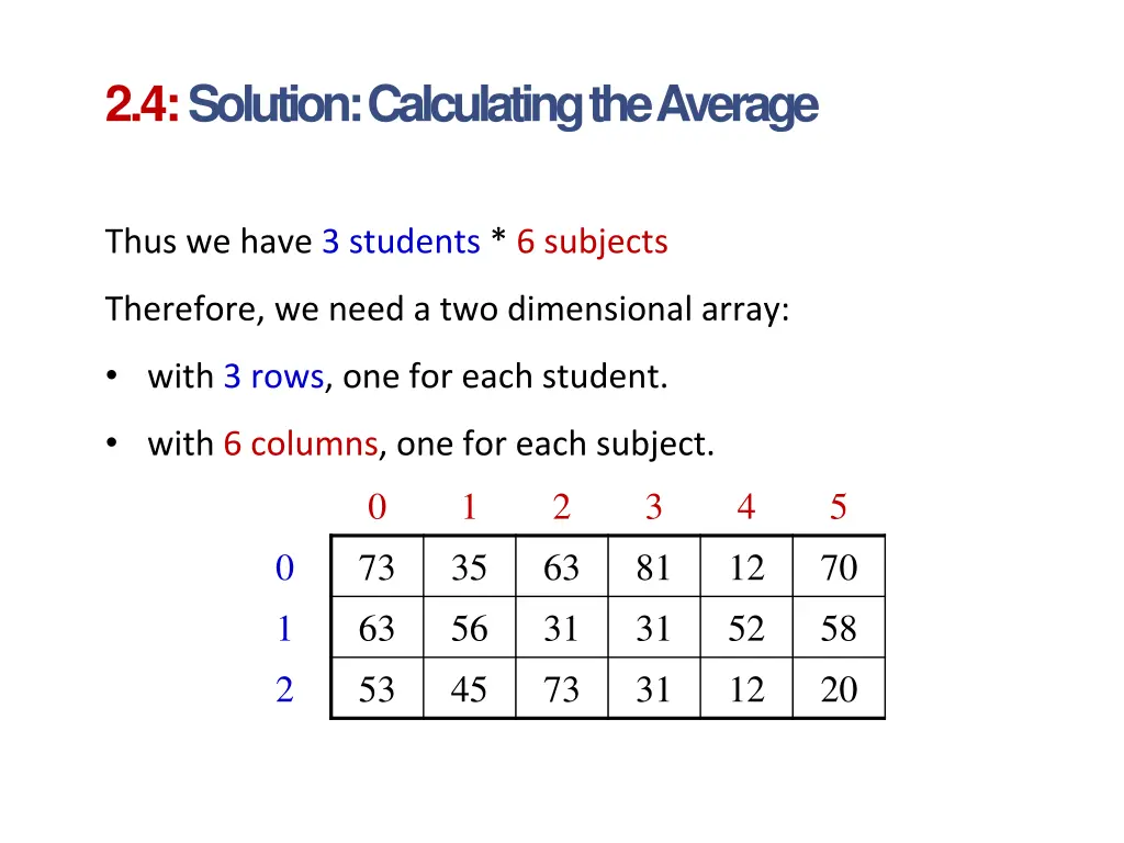 2 4 solution calculating the average