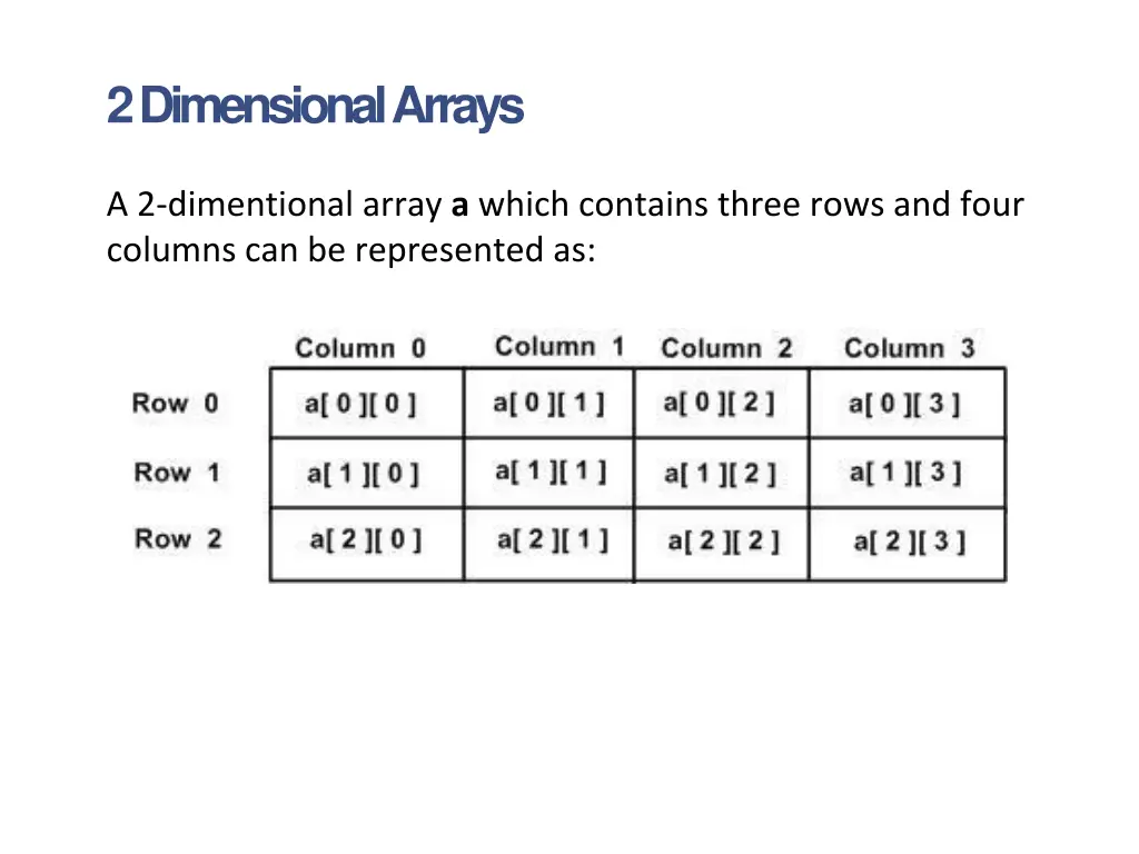 2 dimensional arrays