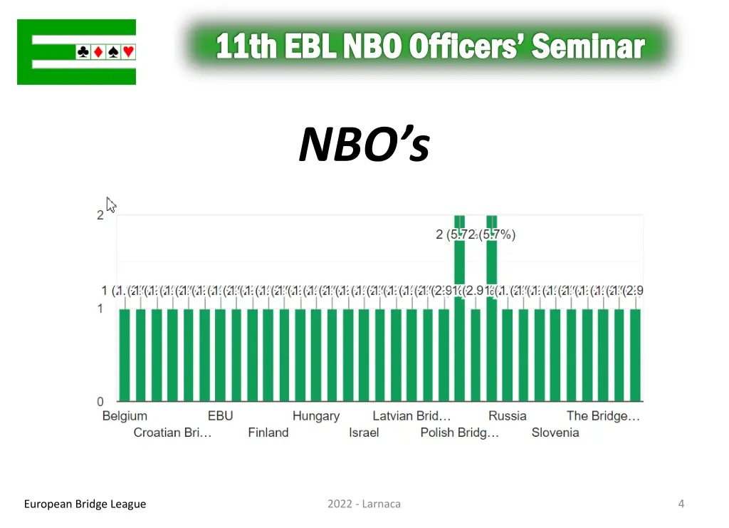 11th ebl nbo officers seminar 3
