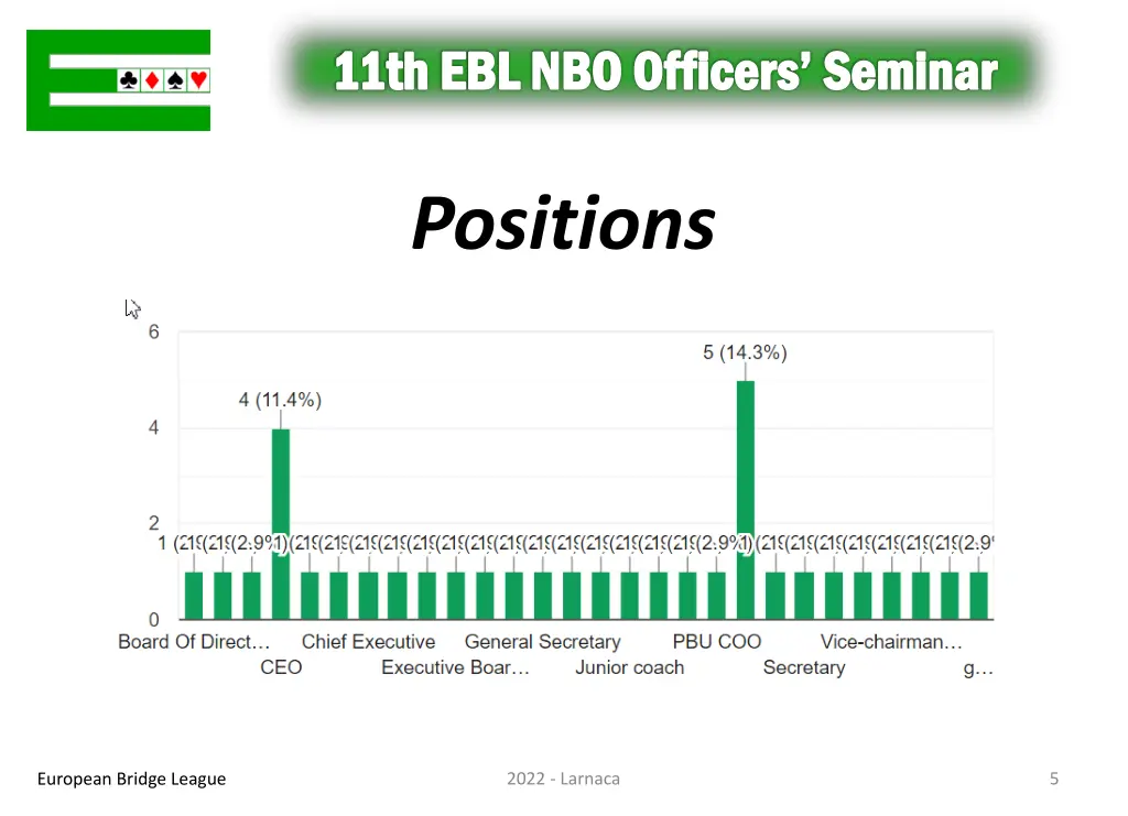 11th ebl nbo officers seminar 4