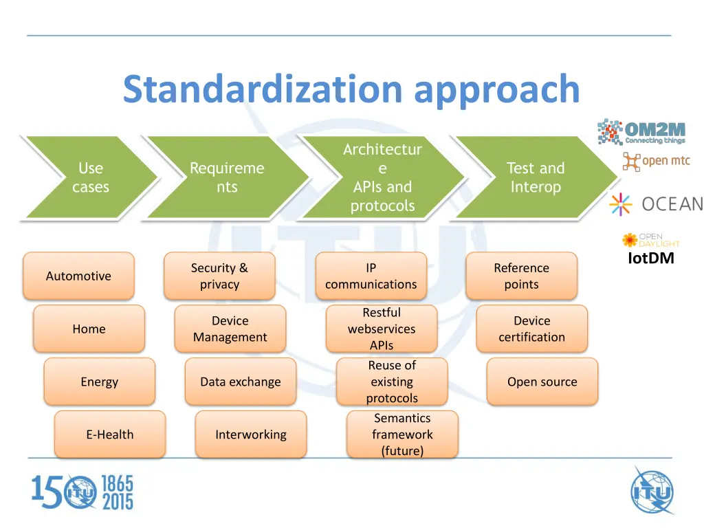 standardization approach