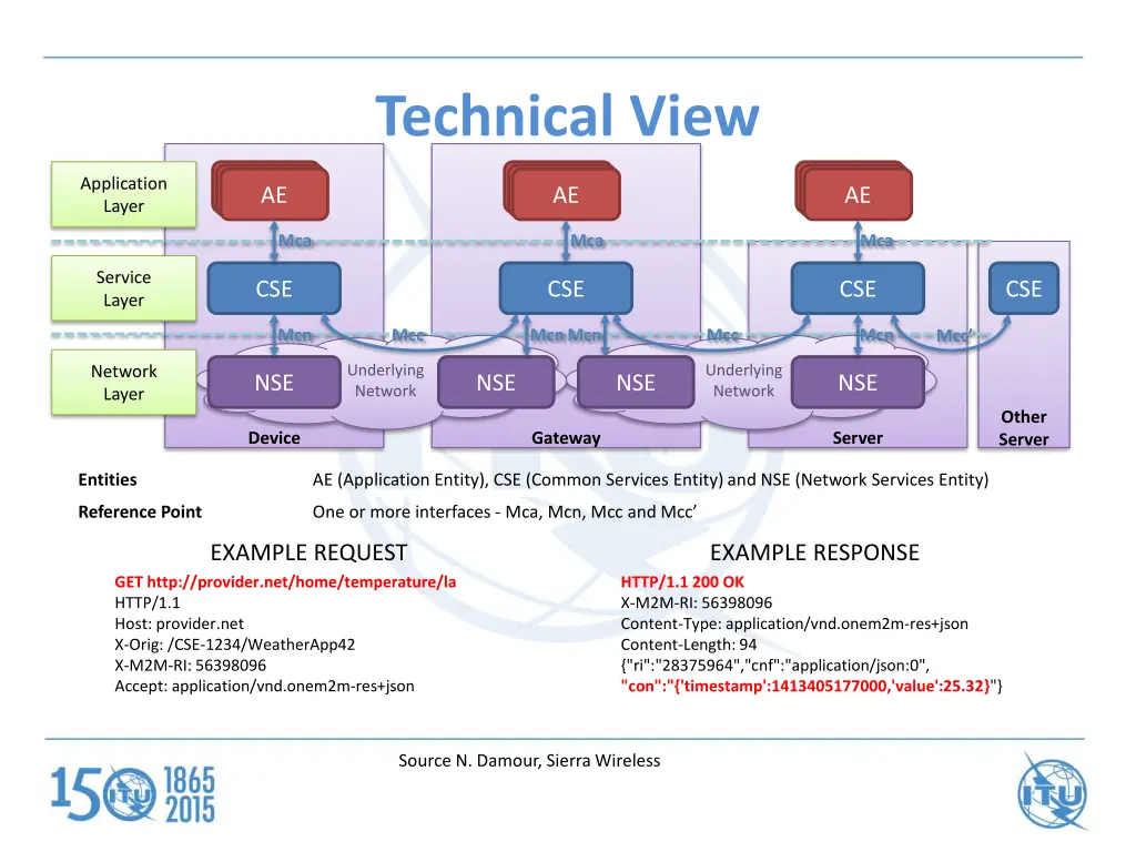 technical view