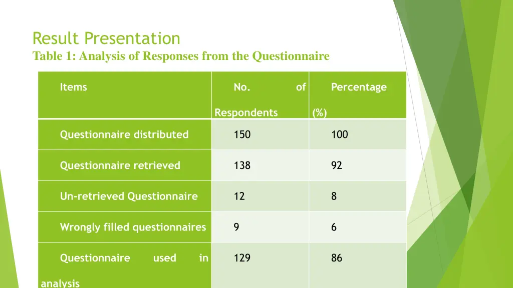 result presentation table 1 analysis of responses