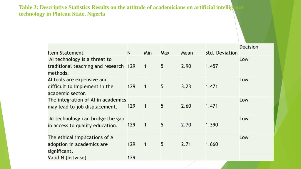 table 3 descriptive statistics results