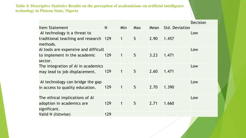 table 4 descriptive statistics results