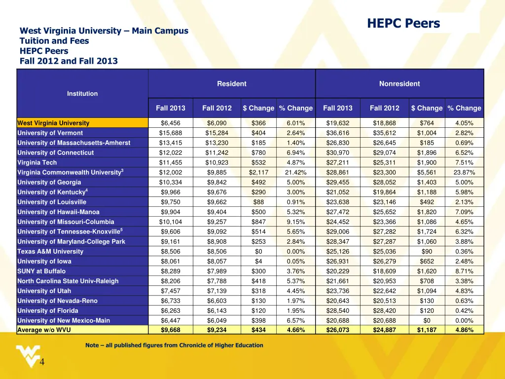hepc peers