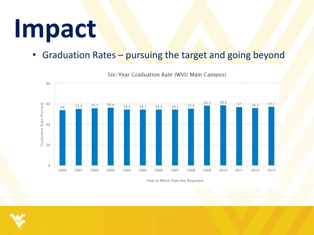 impact graduation rates pursuing the target