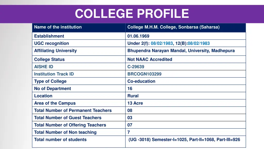 college profile