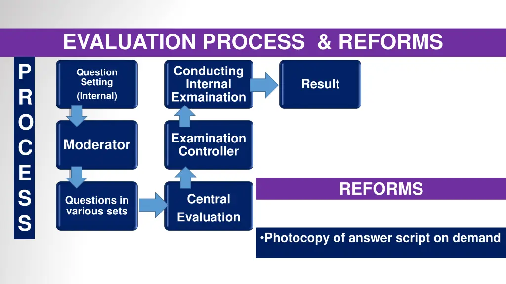 evaluation process reforms