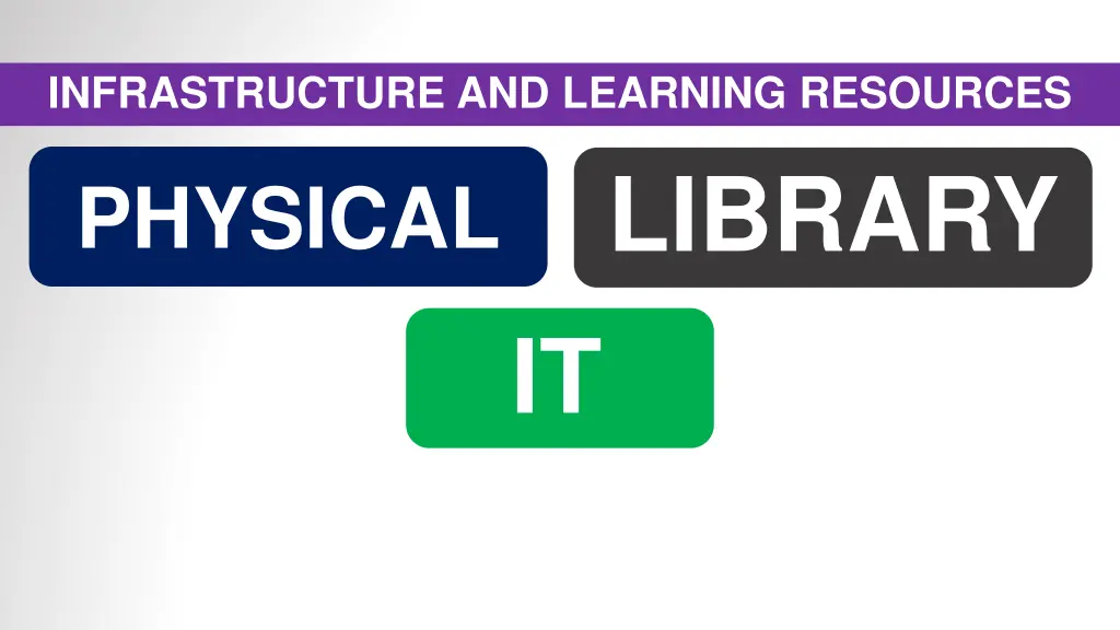 infrastructure and learning resources