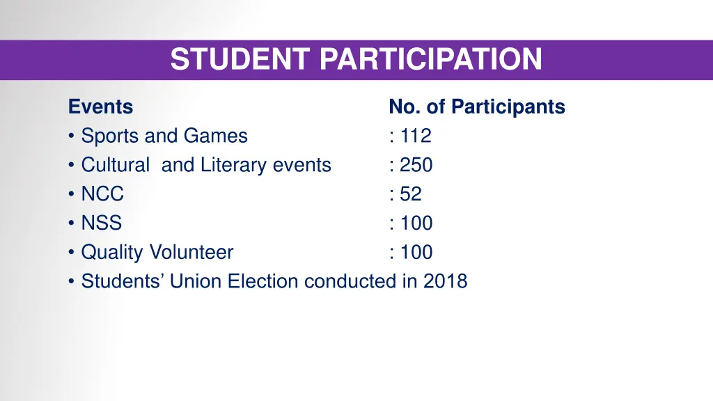 student participation