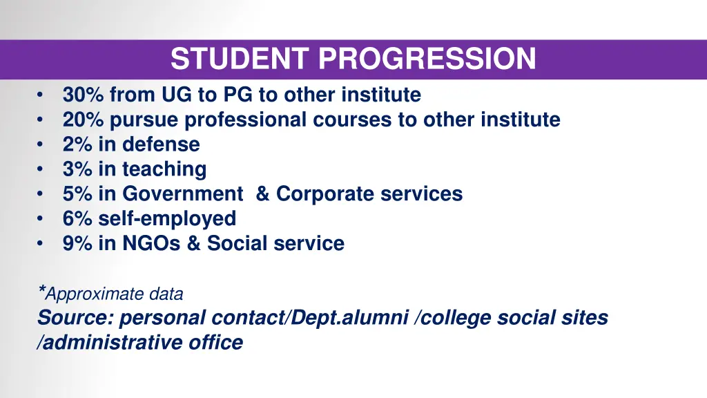 student progression 30 from ug to pg to other