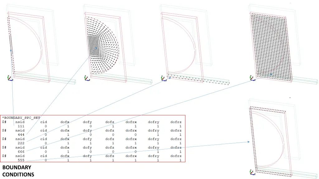 boundary conditions