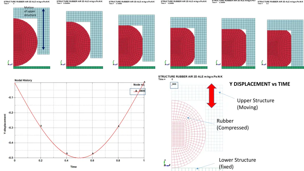 motion of upper structure