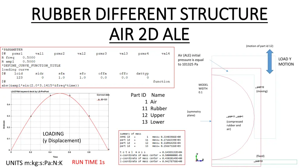 rubber different structure rubber different
