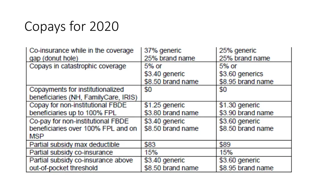 copays for 2020