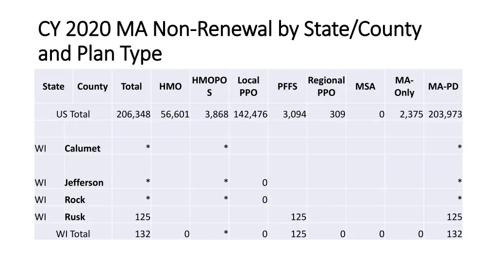 cy 2020 ma non cy 2020 ma non renewal by state