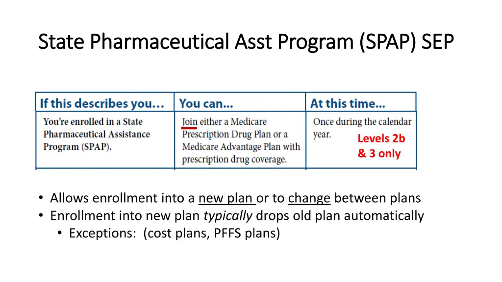 state pharmaceutical state pharmaceutical asst