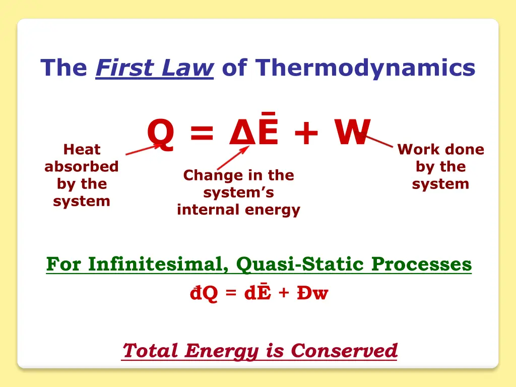the first law of thermodynamics