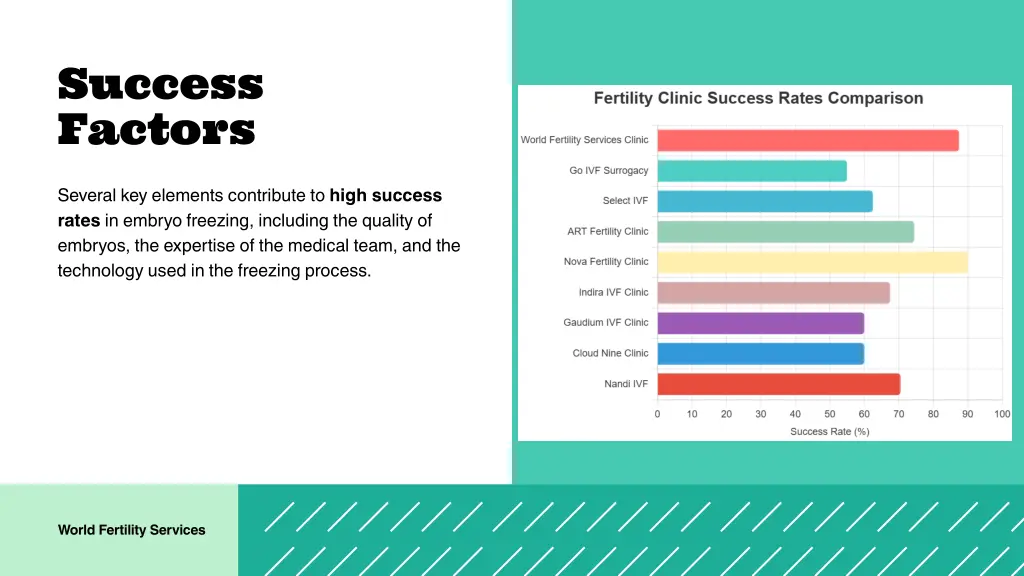 success factors
