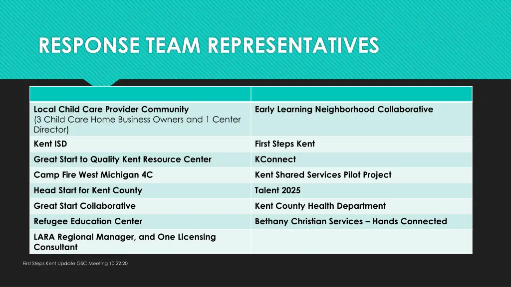 response team representatives