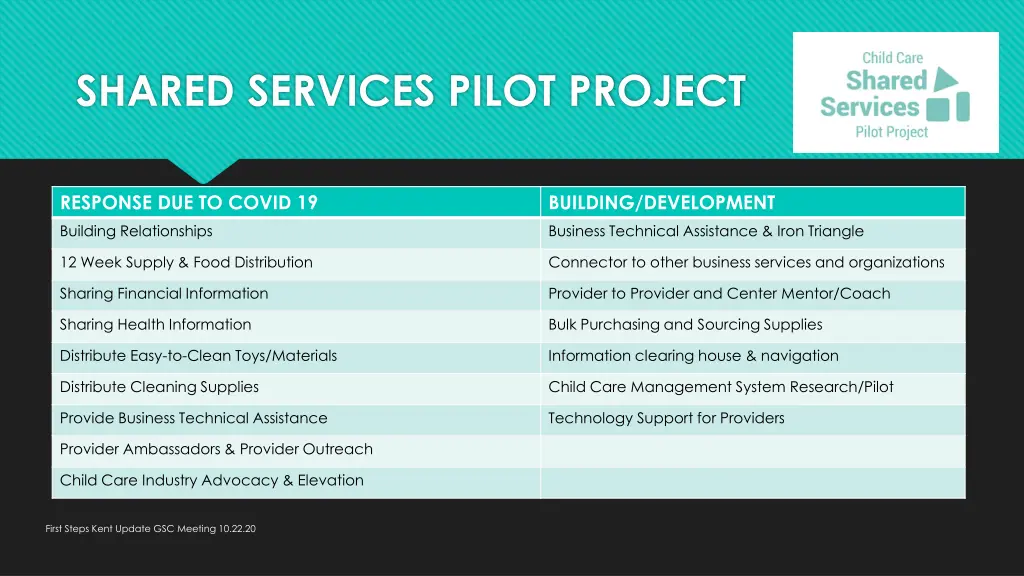 shared services pilot project