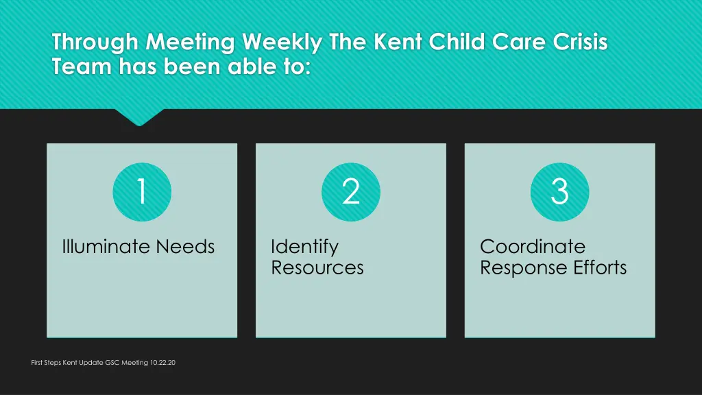 through meeting weekly the kent child care crisis