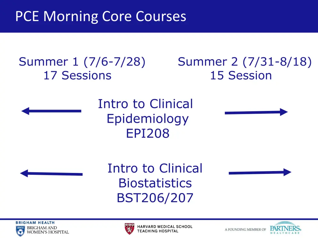 pce morning core courses