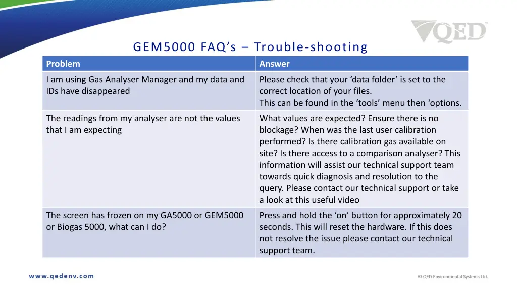 gem5000 faq s trouble shooting 1