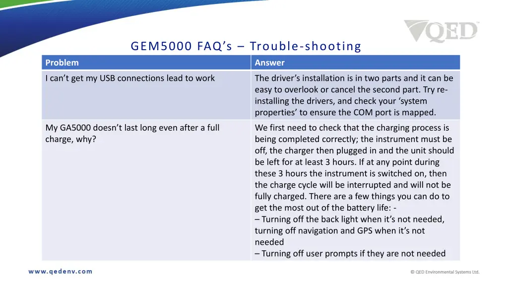 gem5000 faq s trouble shooting