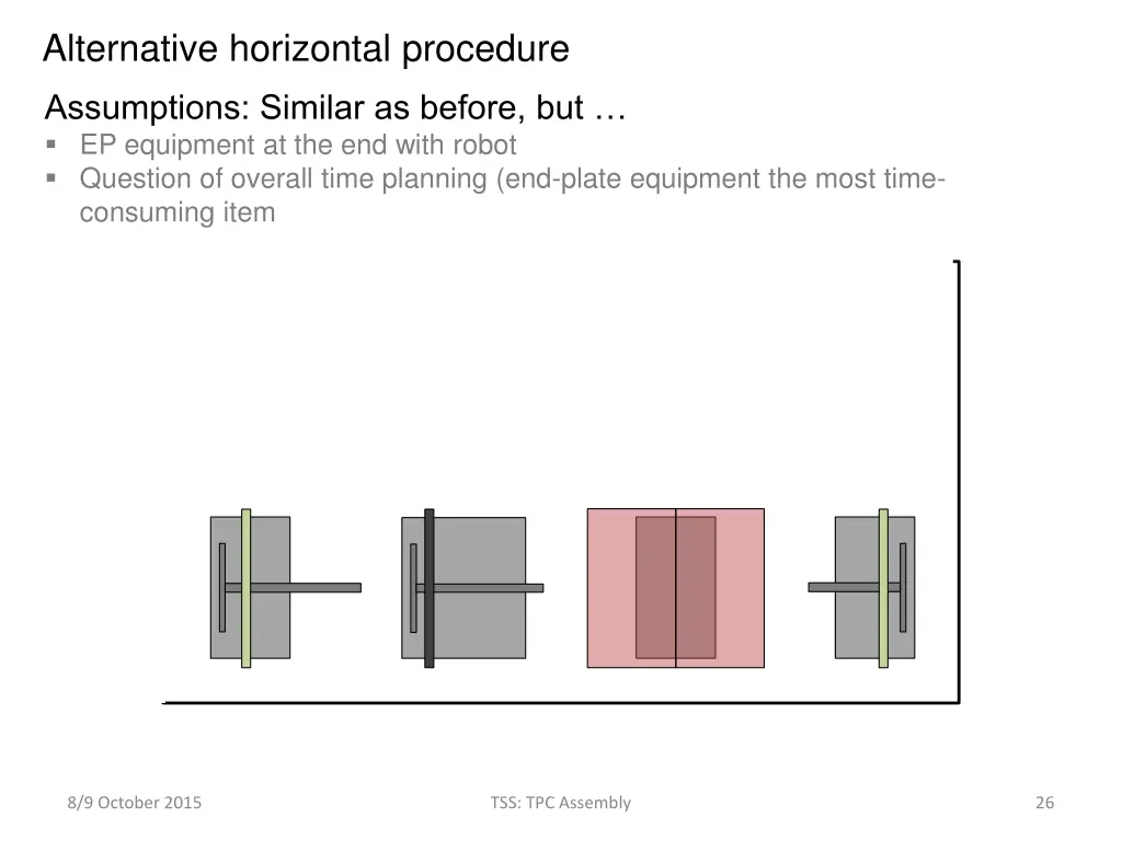 alternative horizontal procedure