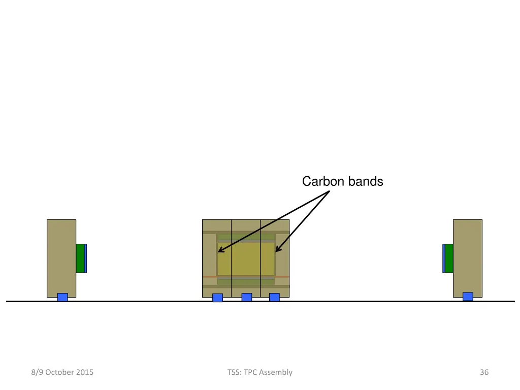carbon bands