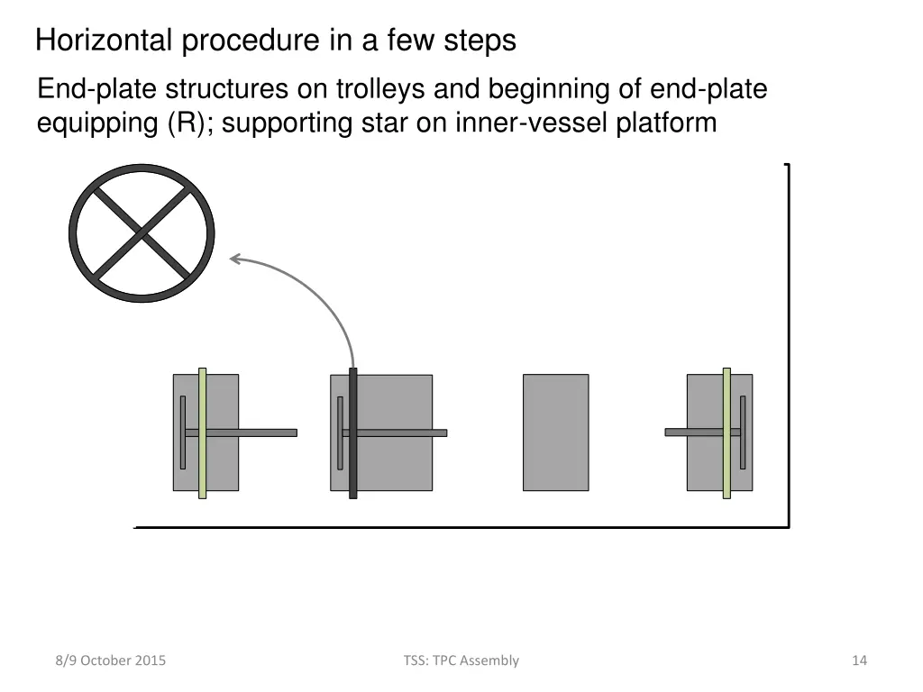 horizontal procedure in a few steps 1