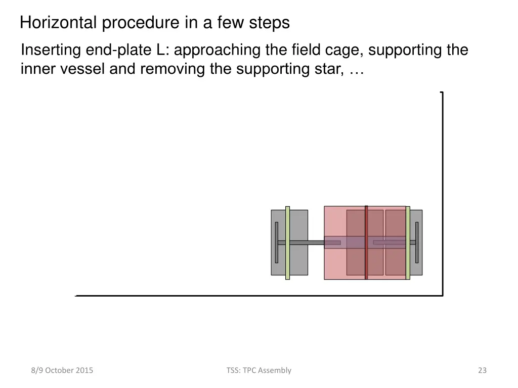 horizontal procedure in a few steps 10
