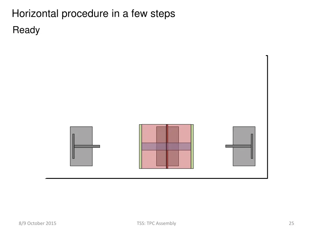 horizontal procedure in a few steps 12