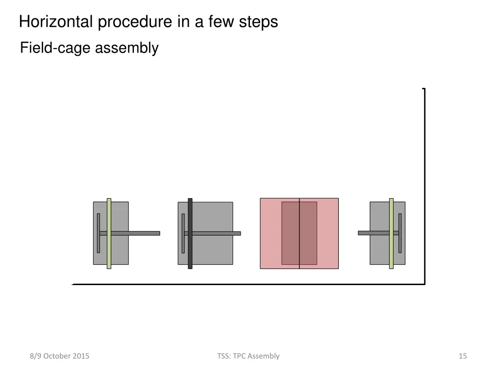horizontal procedure in a few steps 2