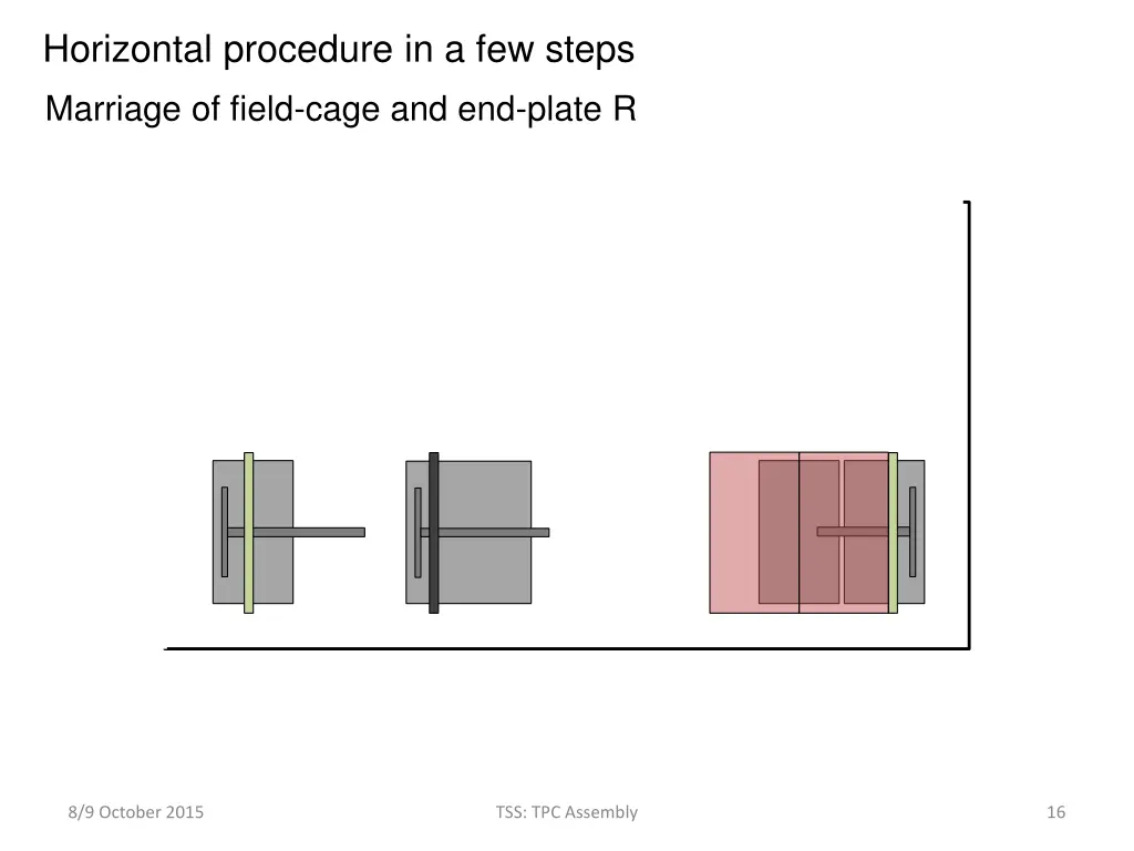 horizontal procedure in a few steps 3