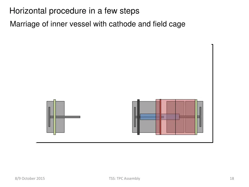 horizontal procedure in a few steps 5