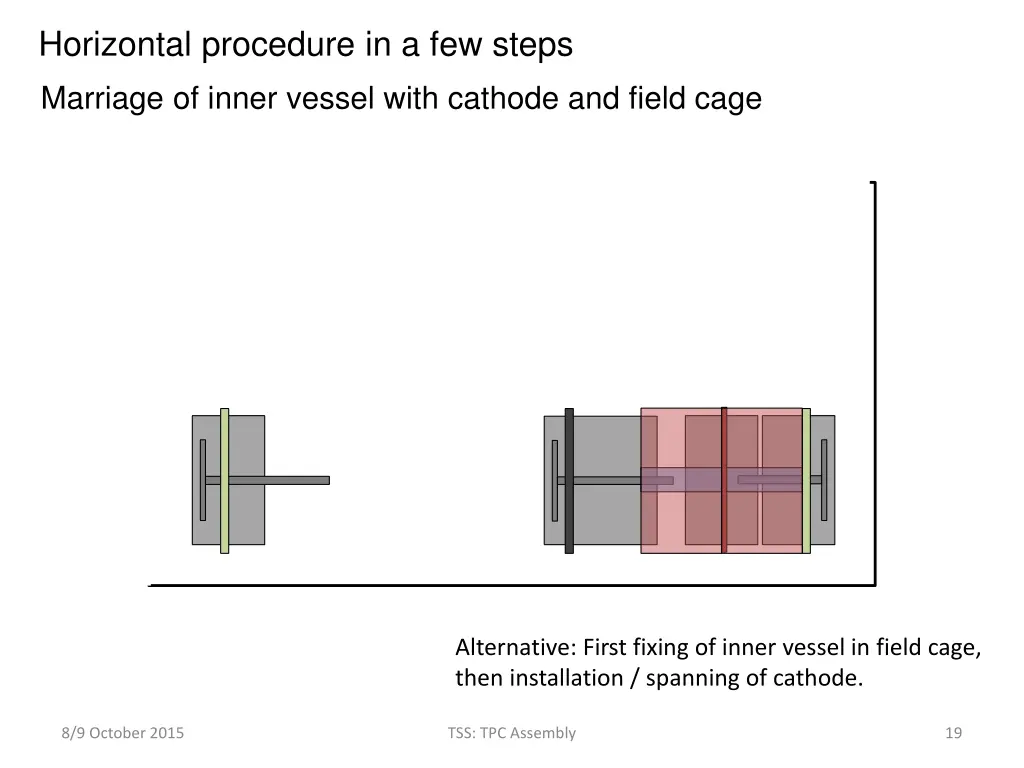 horizontal procedure in a few steps 6