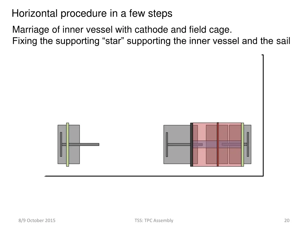 horizontal procedure in a few steps 7