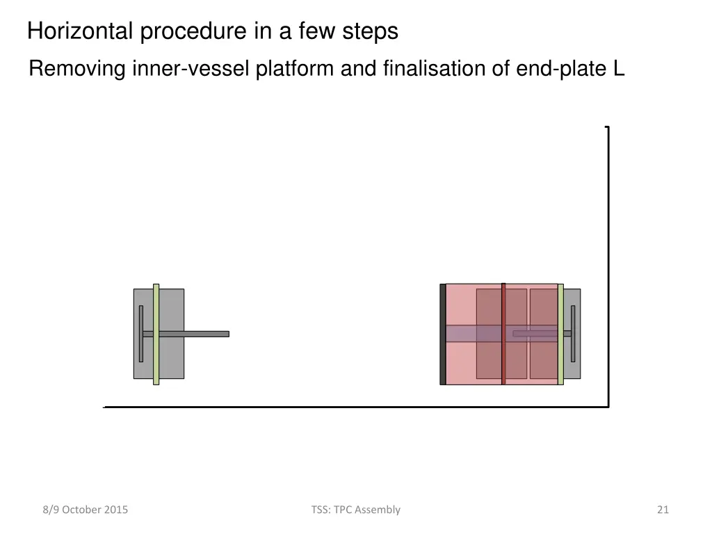 horizontal procedure in a few steps 8
