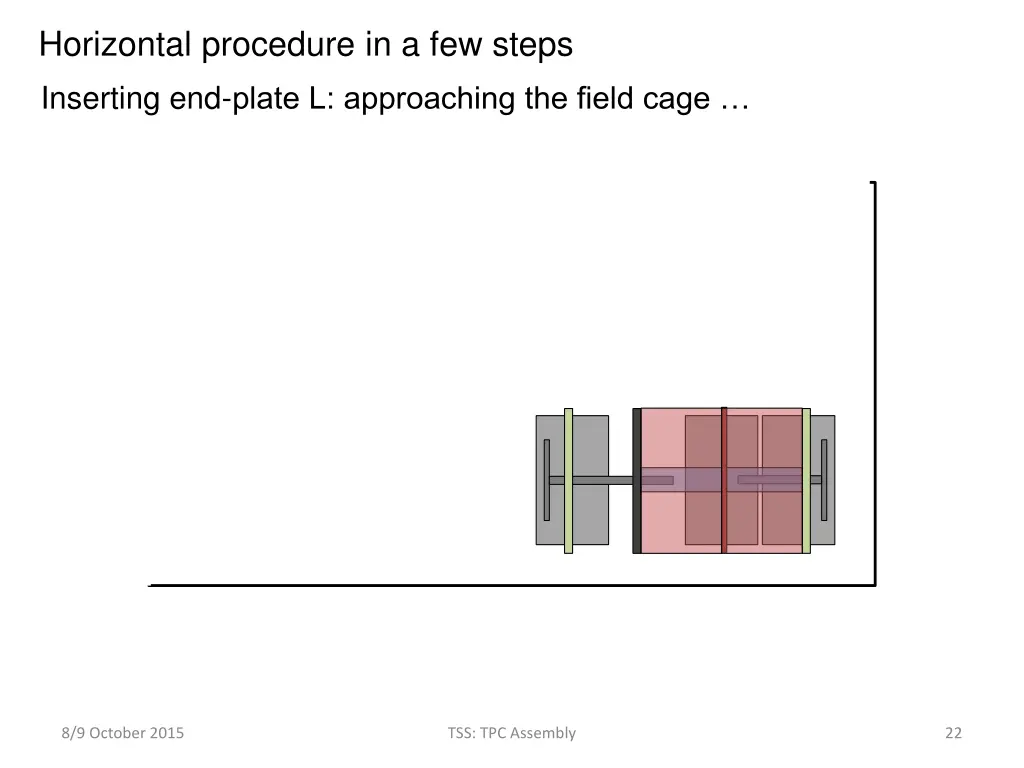 horizontal procedure in a few steps 9