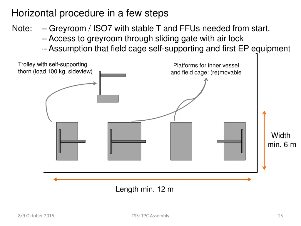 horizontal procedure in a few steps