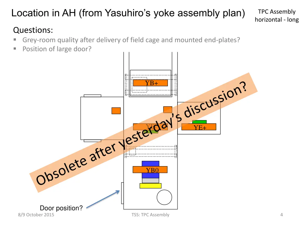 location in ah from yasuhiro s yoke assembly plan