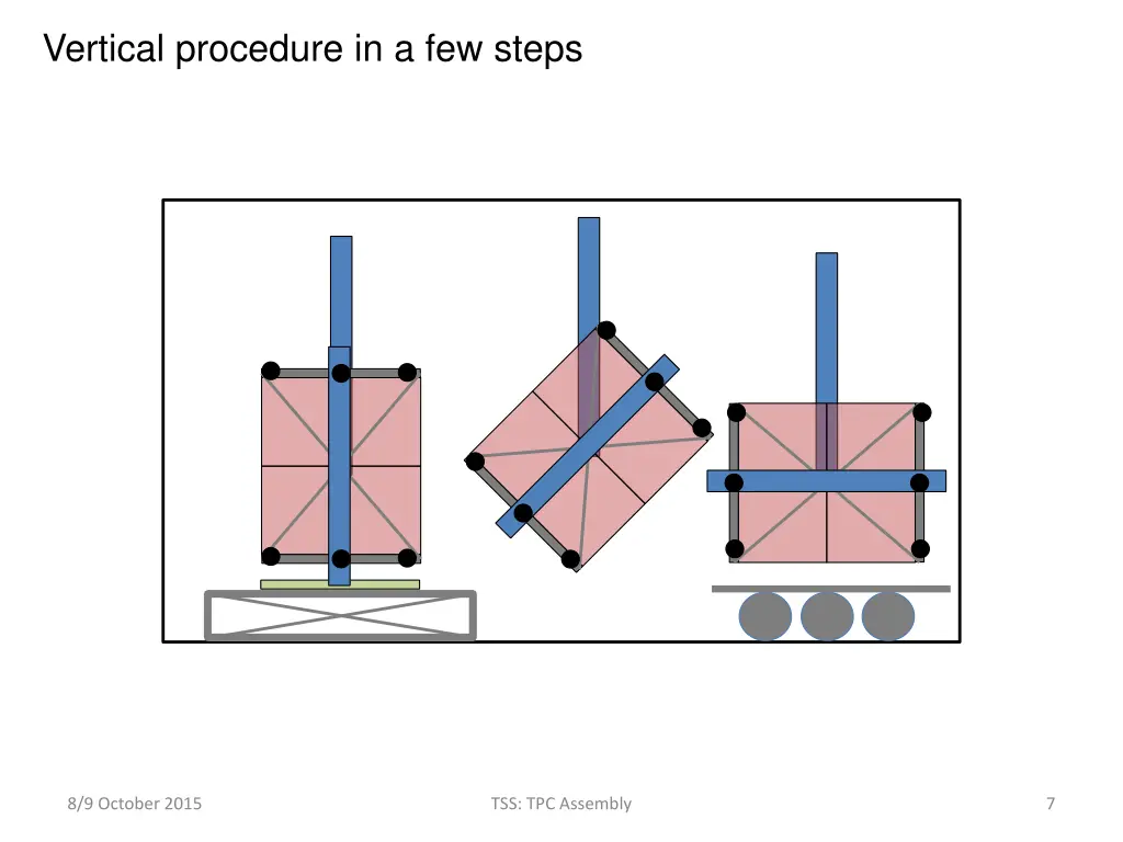 vertical procedure in a few steps 1