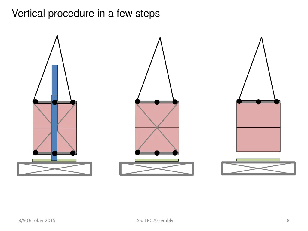 vertical procedure in a few steps 2